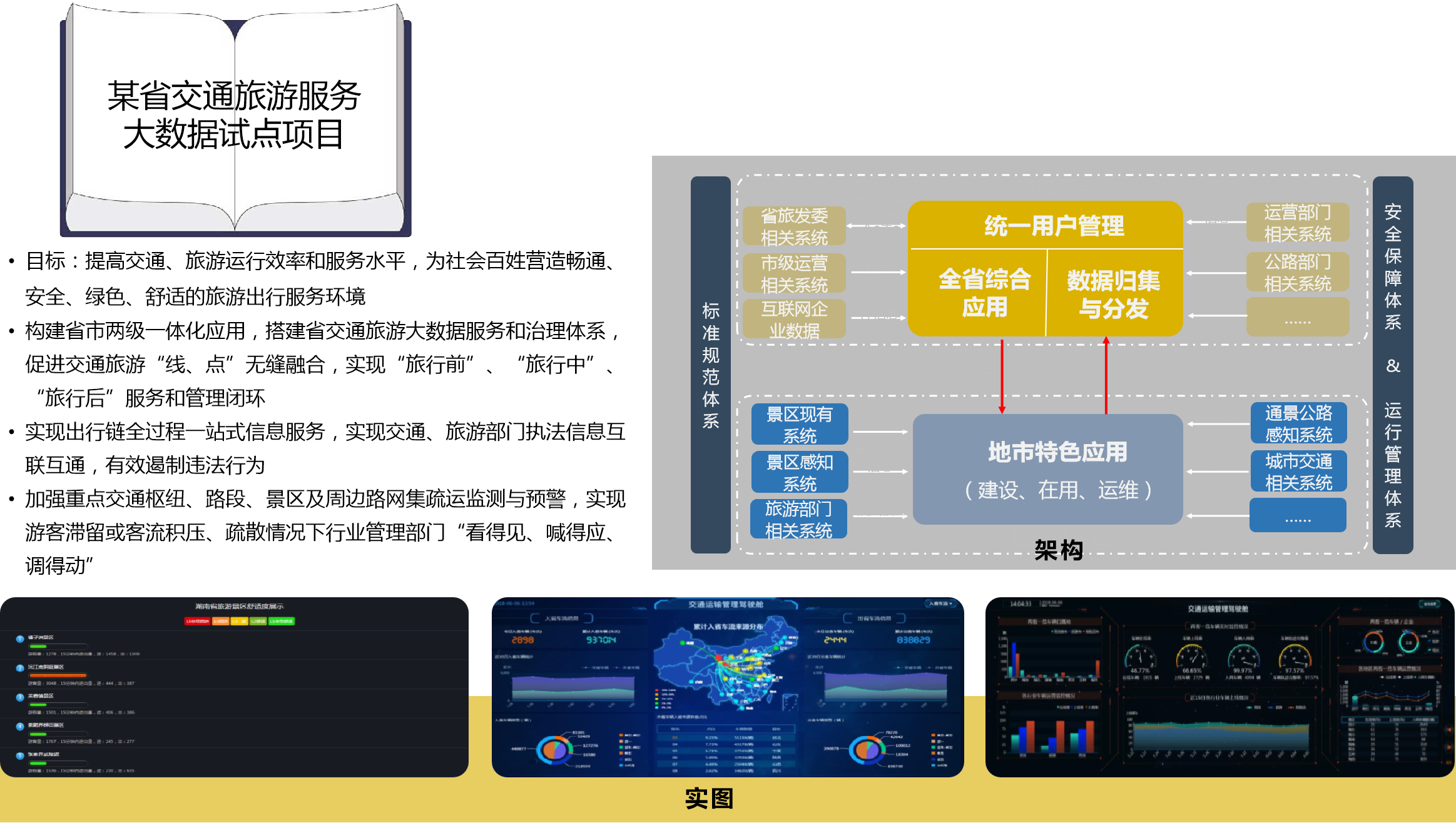 某省交通旅游服務大數(shù)據(jù)試點項目.png